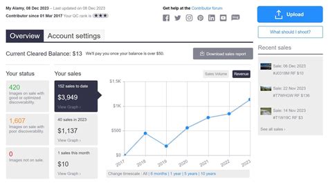 alamy contributor|alamy contributor dashboard.